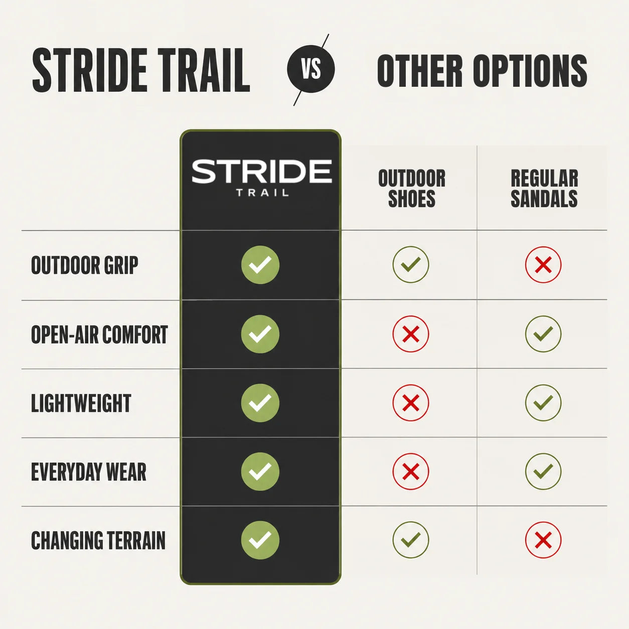 STRIDE / Men's All-Terrain Comfort Sandals